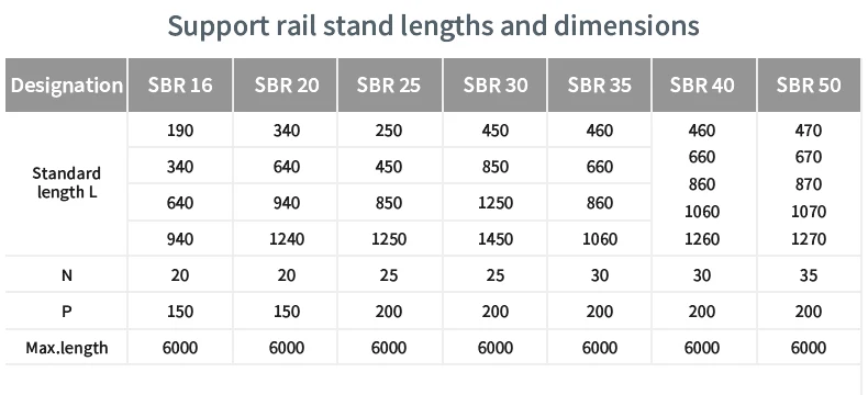 Linearführungsschiene TBR16 TBR20 TBR25 TBR30 Länge 1200-2500 mm Unterstützung Linearschiene Wellenstange für CNC-3D-Druckerteile Little Noise – Detail 5
