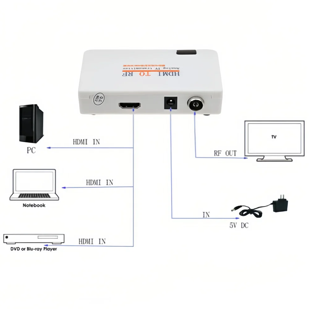 Adaptador HDMI A Coaxial RF - Convertidor 1080p A NTSC CH3/CH4 Para TV Antigua, Plug And Play
