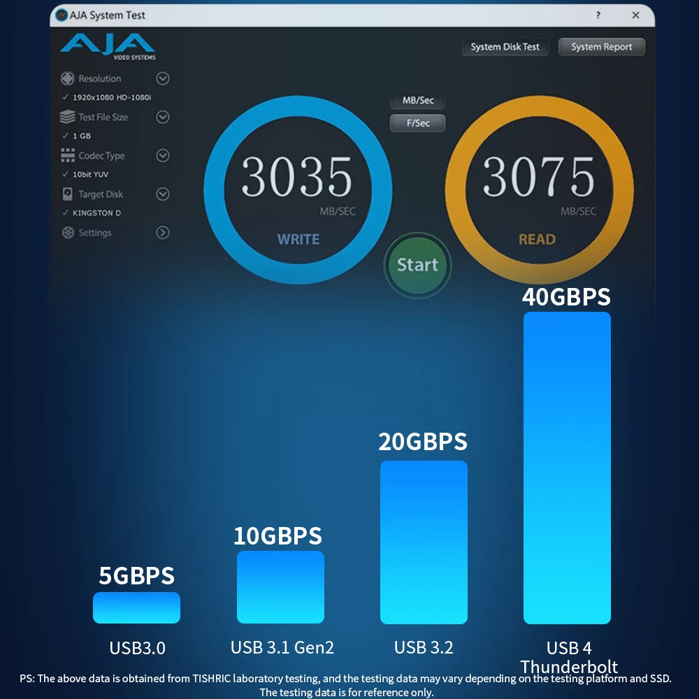 TISHRIC USB 4.0 SSD M2 NVME Ŭ M Ű B + M Ű ˷̴ ձ NVME  ̽  M.2 NVME 2280 ϵ ũ, 40Gbps 4TB