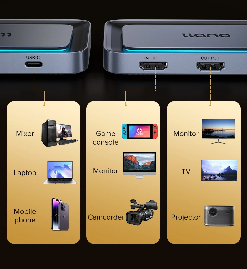 Llano 4K HDMI Live Stream Switcher & Capture Card