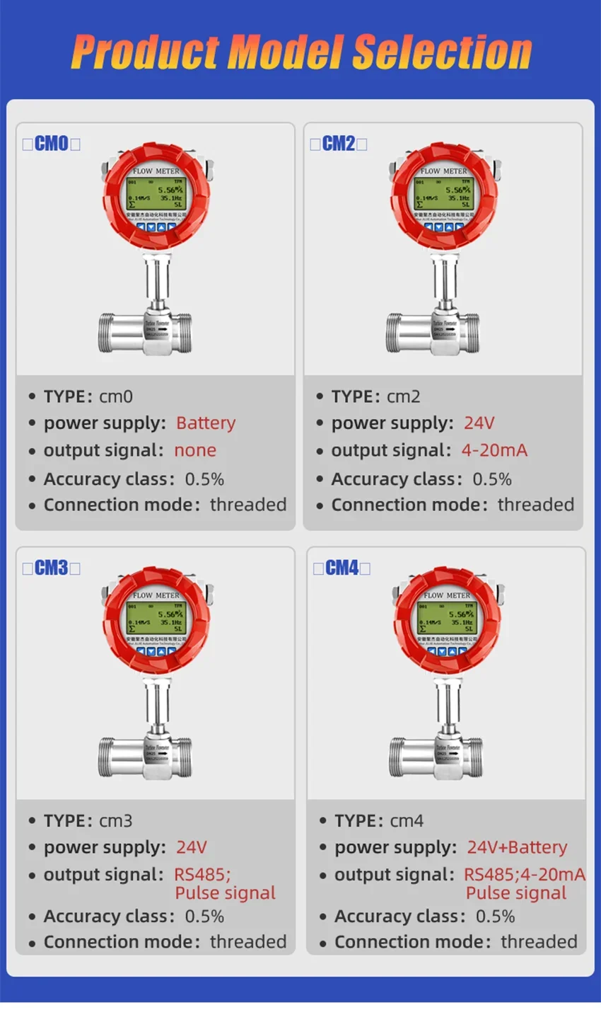 DN20 IndustrialDigitTurbine Flowmeter Pulse 4-20mA Output Modbus RS485 Compatibl