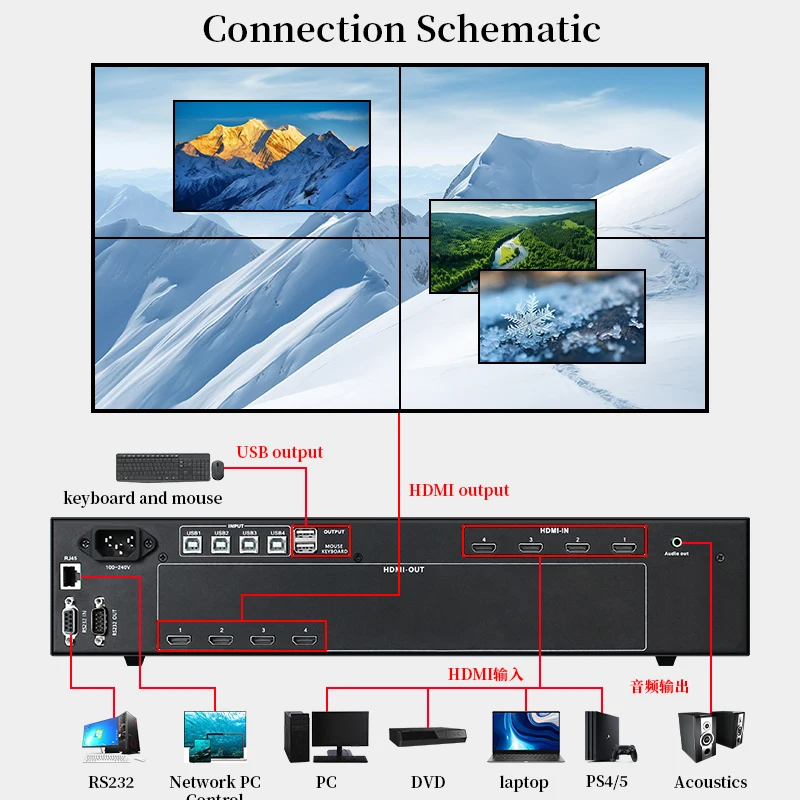 HDMI ö̽ ũ μ,   ι, 4K 2/4, 4   TV, ɸ KVM Ʈ ó