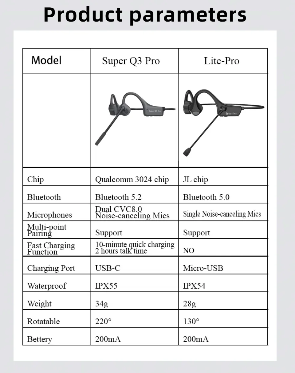Knochenschallkopfhörer, kabelloses Bluetooth-Headset, Gaming-Kopfhörer, Schnellladefunktion, Arbeitskopfhörer mit Mikrofon_voghion.com