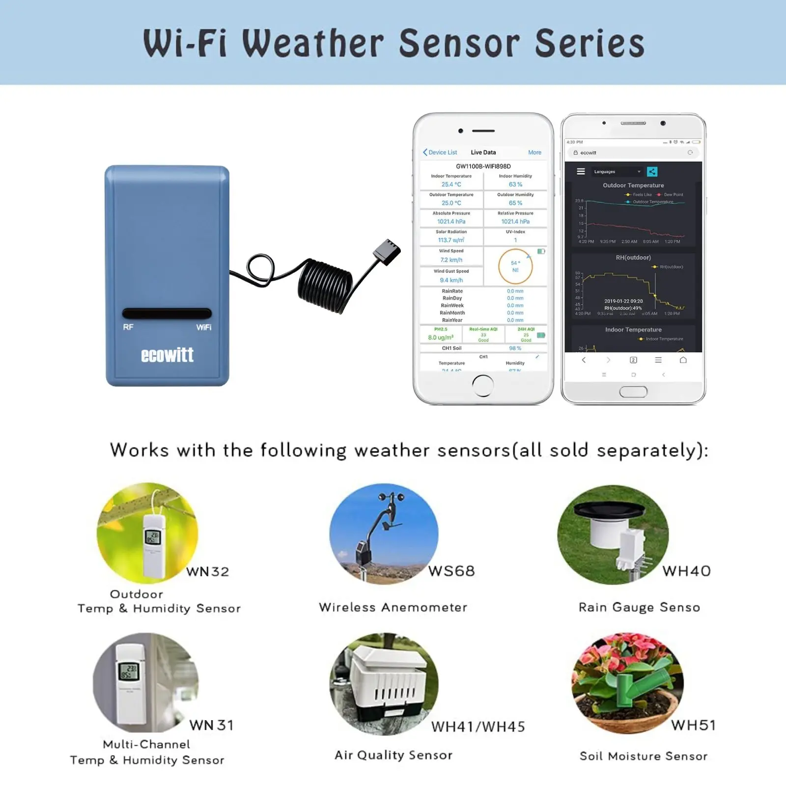 Professional Weather Products  Smart Home Product – Ecowitt