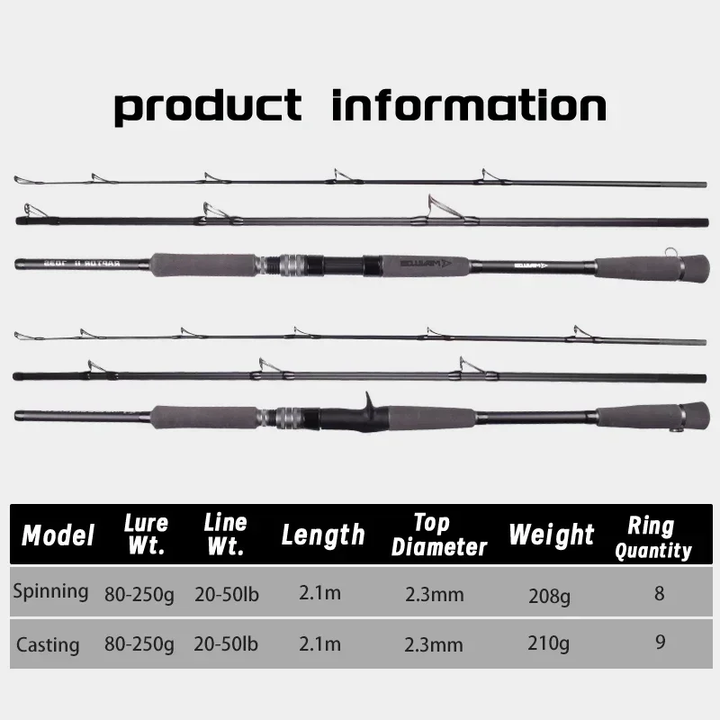 dsc-products