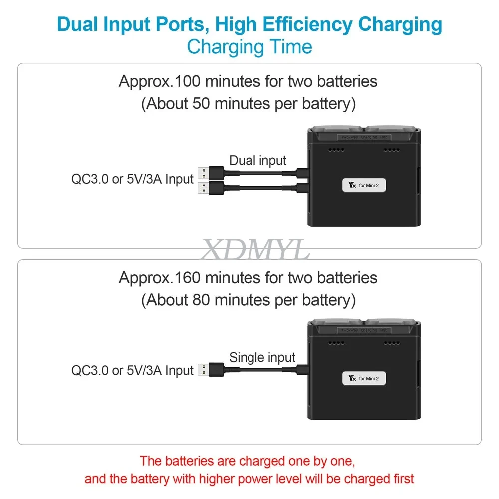 Batteries insérées dans le chargeur DJI Mini 2, prêtes à l'emploi