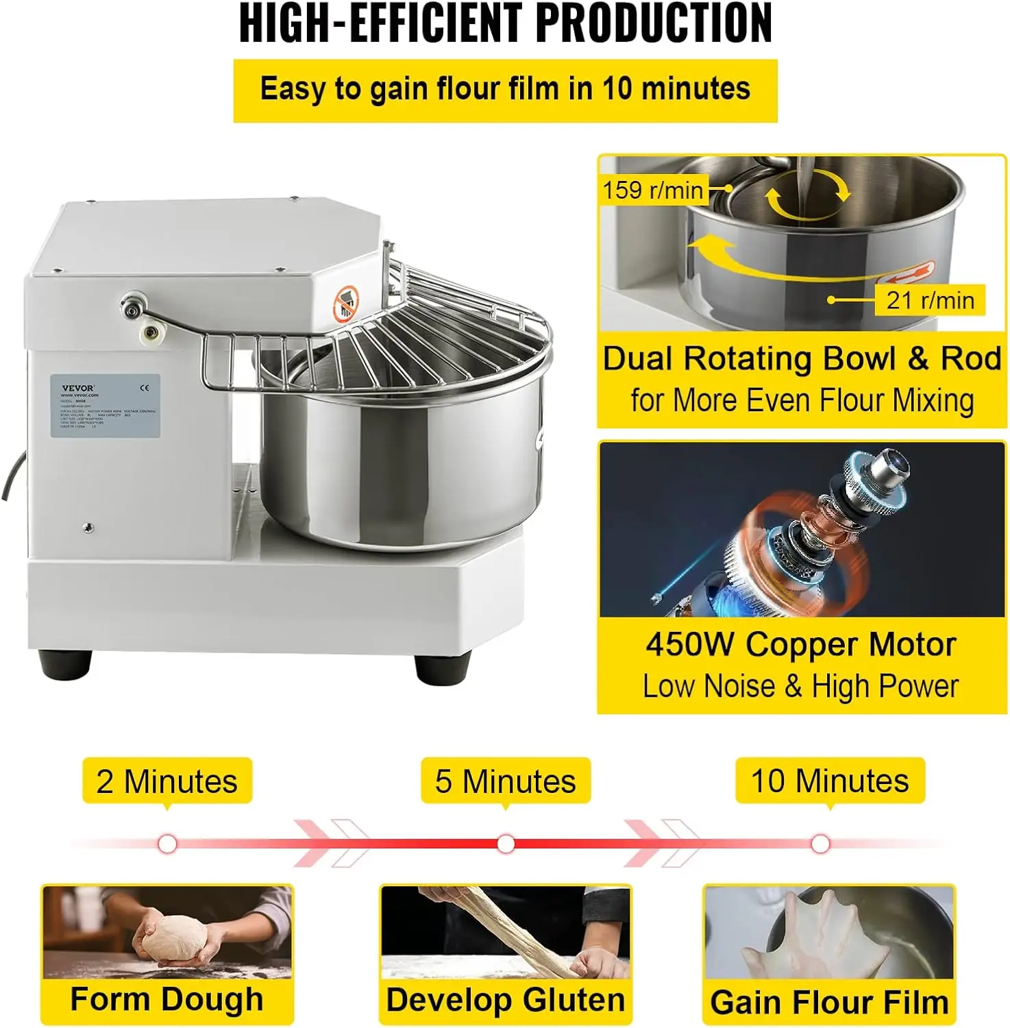 Commercial Food Mixer, 8.5Qt Capacity, 450W Dual Rotating Dough Kneading Machine with Food-grade Stainless Steel Bowl, Security 4