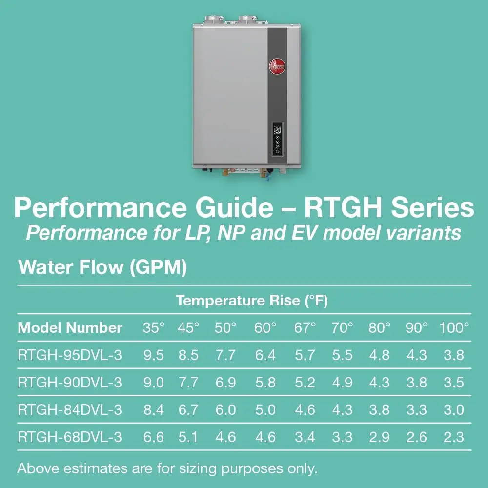 RTGH-95DVLN-3 RTGH Series 9.5 GPM 199,900 BTU 120 Volt Residential Indoor Natural Gas Tankless Water Heater Stainless Steel