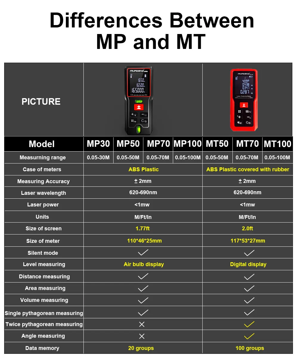 MUFASHA MP Series 50M 70M 100M Laser Rangefinder Laser Rangefinder Distance Meter Laser Digital Electronic Tape Measures oscilloscope mini