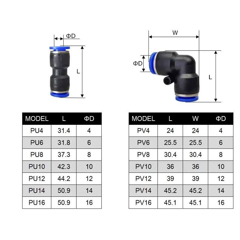 1PCS Pneumatic Fitting Pipe Connector Tube Air Quick Fittings Water Push In Hose Couping 4mm 6mm 8mm 10mm 12mm 14mm PU PY PK - Image 3