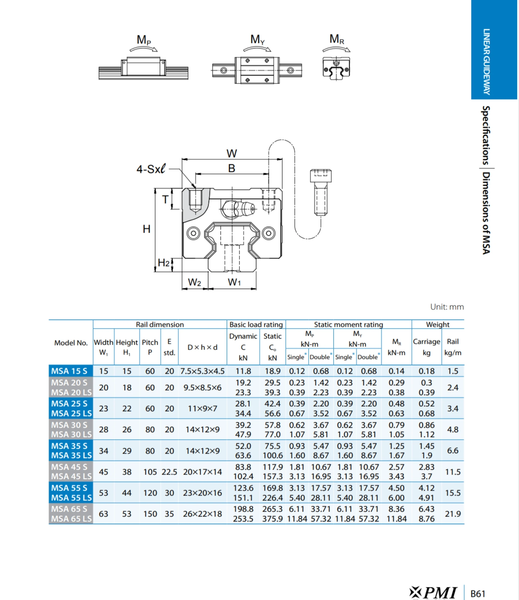 Description Picture 3 of itemOriginal PMI Linear Guide MSA25LS-N MSA25LSSFCN MSA25LS Bearings Slider Block Rail Carriage for 3D Printer CNC