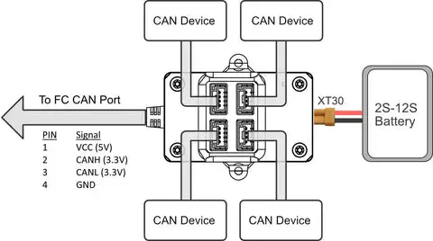 HolyBro CAN Hub 2-12S Powered CAN Port Expansion Module - Developed for Various Flight Controllers 8