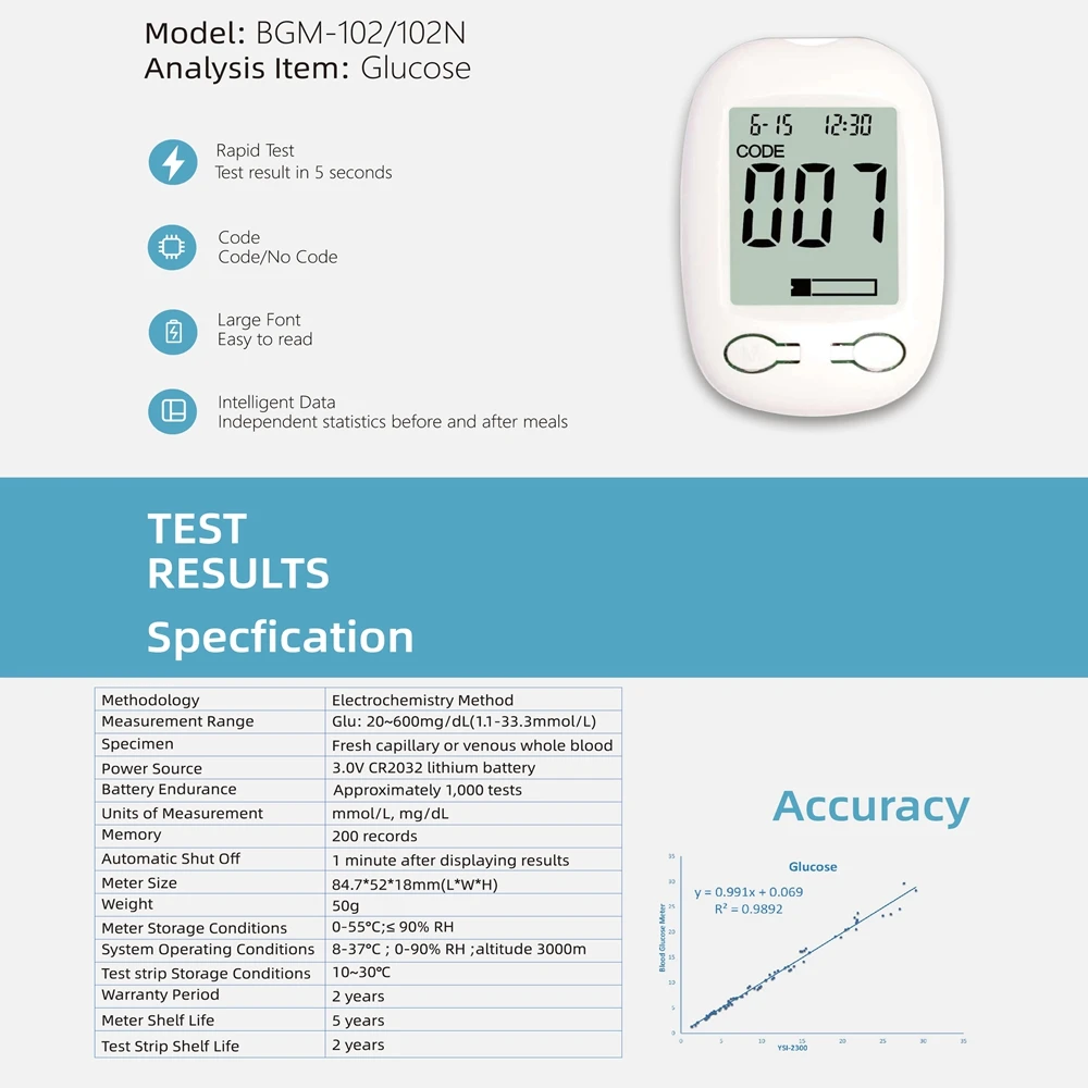 Lysun BGM-102 Blood Glucose Meter Diabetes Medical Devices glucometer kit with Test Strips Lancets painless Blood Sugar Tester