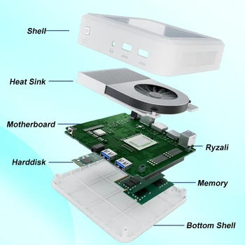 New Genmachine AMD Ryzen 3 2200U Up to 65W Mini PC DDR4 8G RAM NVME 256G SSD Wifi5 BT 4.2 Gaming Computer RX Vega 10 Graphices 3