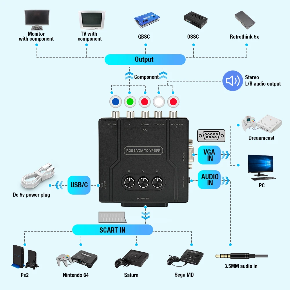 Bitfunx RGBS VGA to YPBPR Component Converter SCART to YPBPR
