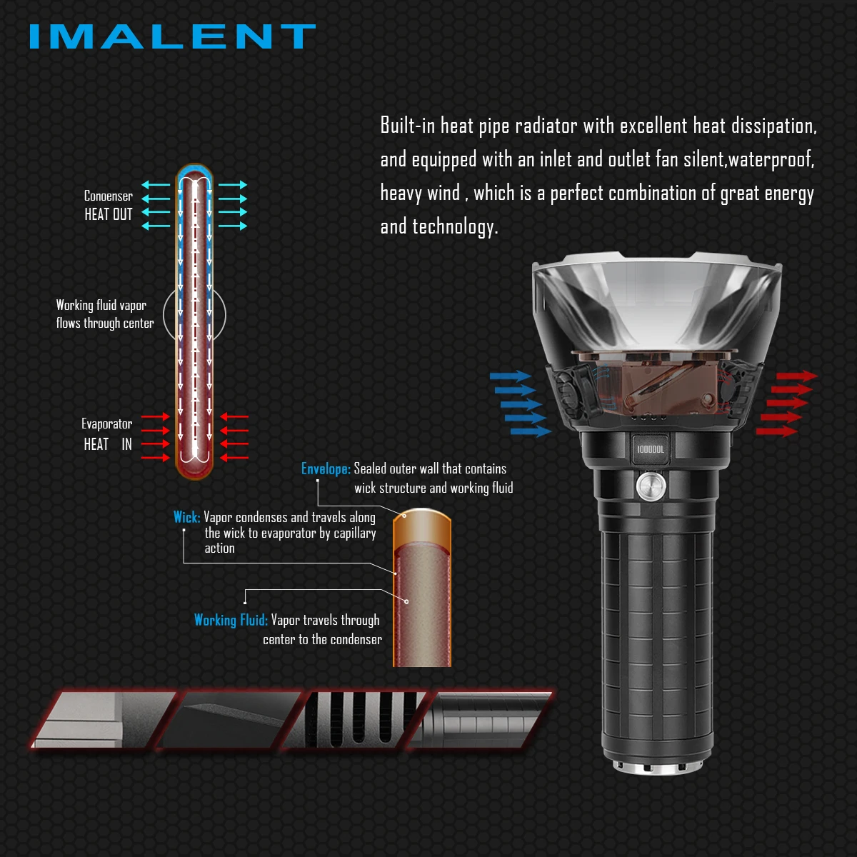IMALENT MS18 MS03 Powerful Flashlight 100000LM CREE XHP70 2 LEDs Rechargeable Brightest Professional Torch for Hunting