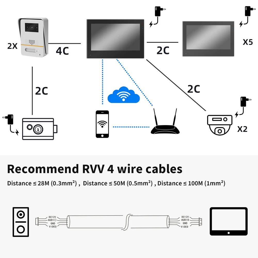 Záber rozhrania káblového pripojenia zblízka