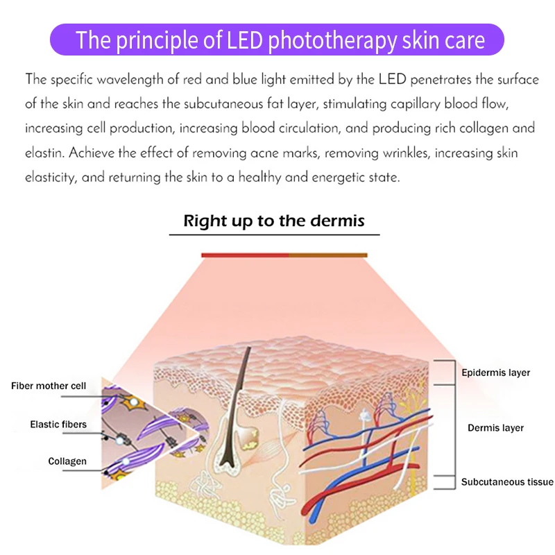 Led Facial Mask Led Facial Mask Light Therapy 7 Colours Face Beauty Devices Skin Rejuvenation Anti Acne Home Use Beauty Devices