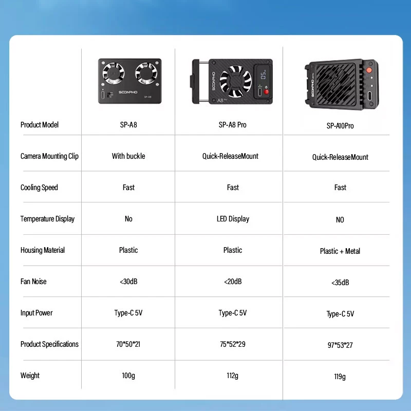 SOONPHO SP-A8/A8Pro A10Pro 카메라 쿨링 팬 ( A7M4 A7C ZVE1/10 a6700 캐논 R5/R6/R8/후지 XT4 DSLR 쿨링 시스템용)