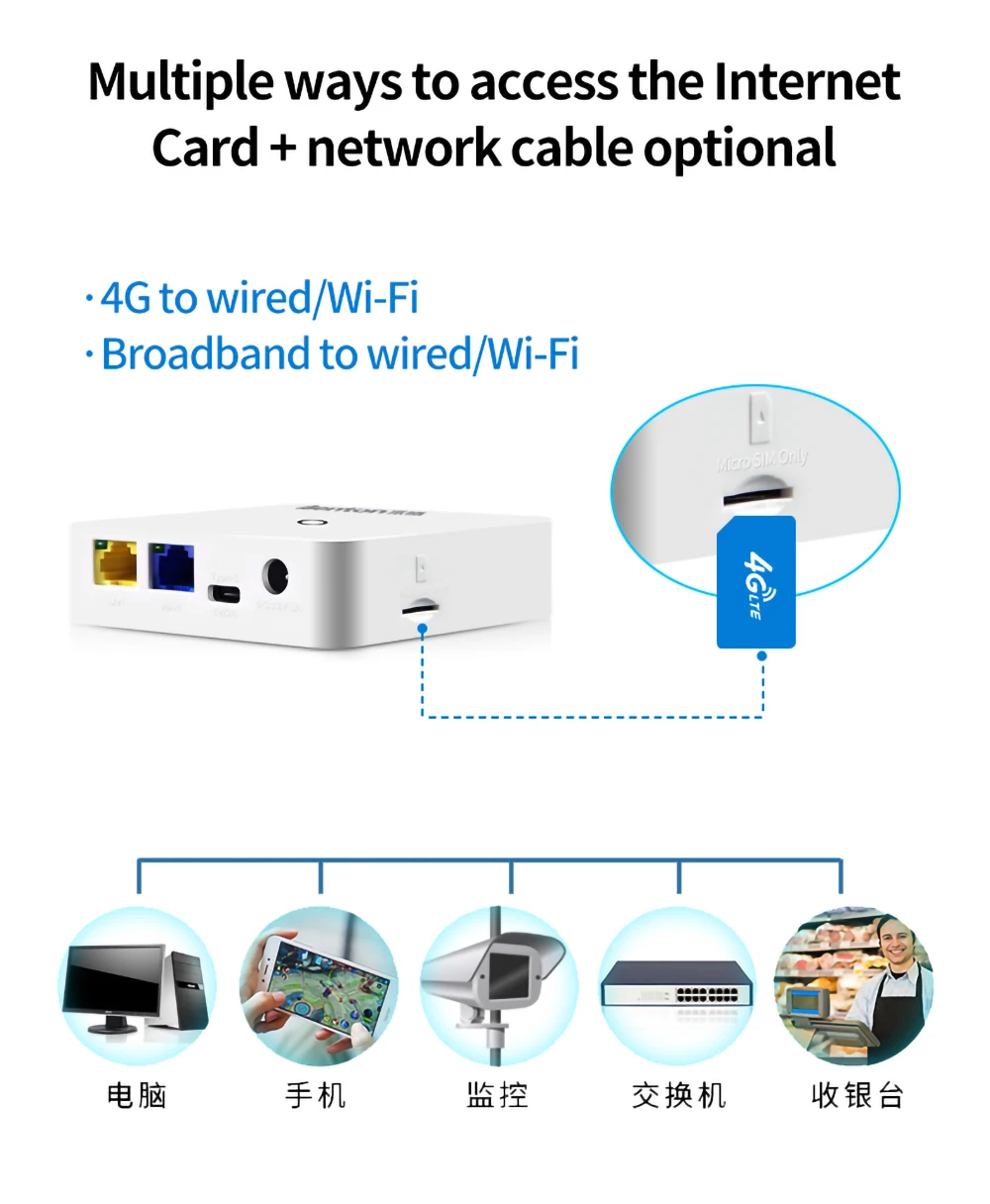 Benton Mở Khóa Mini Lte Portable Wifi Router 4G Modem Cho Bất Kỳ Loại Thẻ Sim C Cung Cấp Cơ Quan Giám Sát Wan/cổng Lan Nhà CPE Repeater wireless modem amplifier