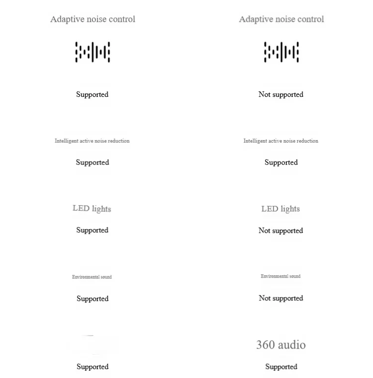 Description Picture 5 of itemNew Buds 3 Pro True Wireless Bluetooth Earphone Headphone HiFi Sound Low Latency Noise Reduction Earbuds For IPhone Android 2025