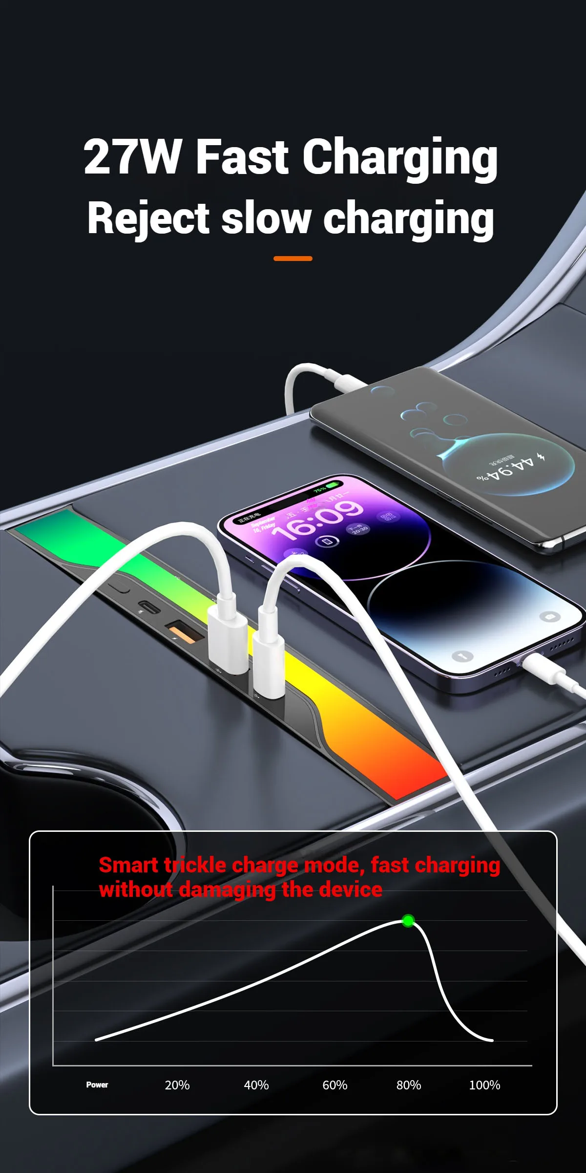 For Tesla Model Y&3 Accessories USB Hub 4-Port 27W Fast Charger Smart Docking St