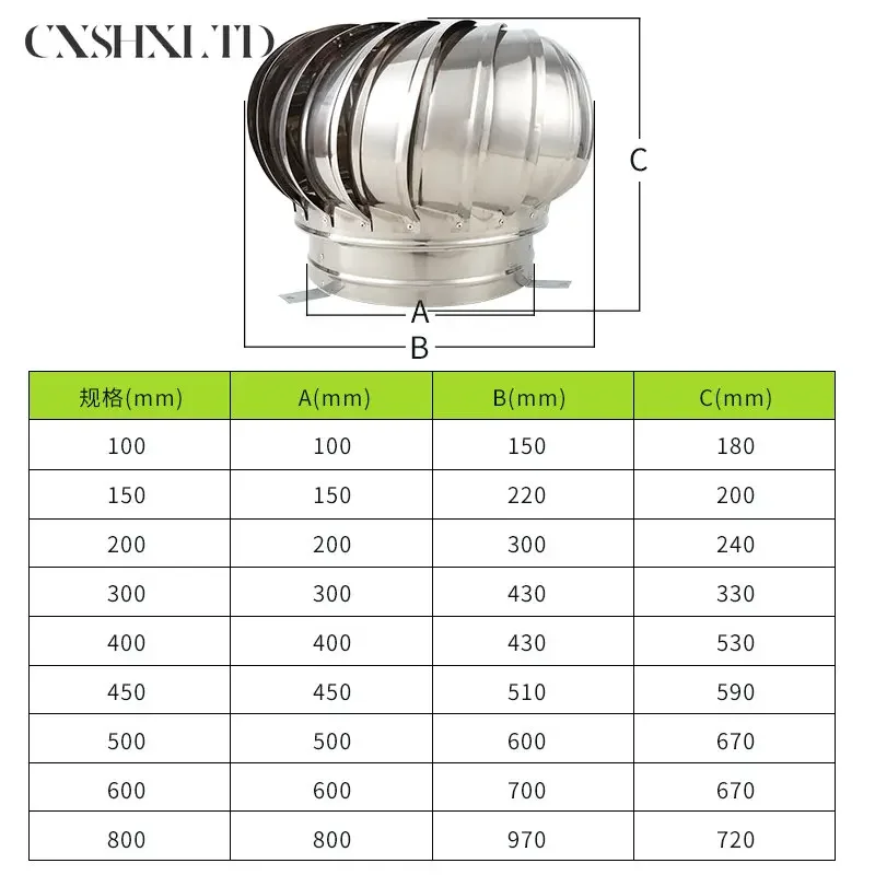 304 Stainless Steel Roof Ventilator Wind Turbine Air Vent Attic Ventilator 110mm 150mm 200mm Roof Ventilation Fan Pipefit roof ventilator