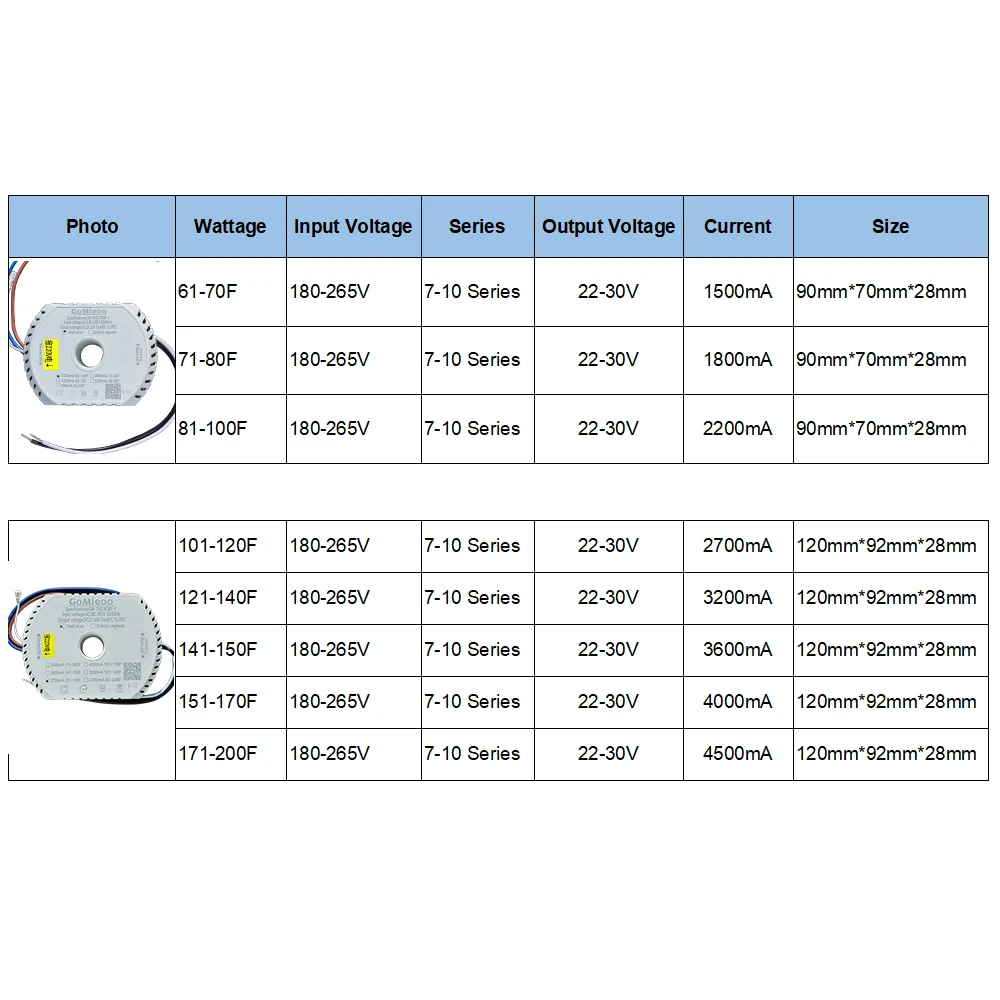 GM-TM2.4GRF-Y DC22-30V 2  2  LED ̹ Tmall Gomieoo 2.4G 鸮    ġ 