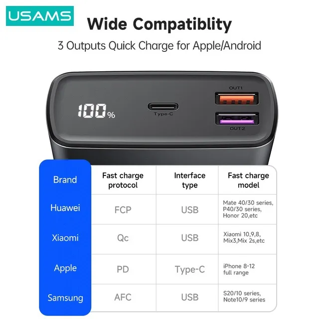  - USAMS 30000mAh 65W Fast Charging Power Bank PD QC AFC FCP PPS Powerbank External Battery For Laptop Tablet Smartphone Switch