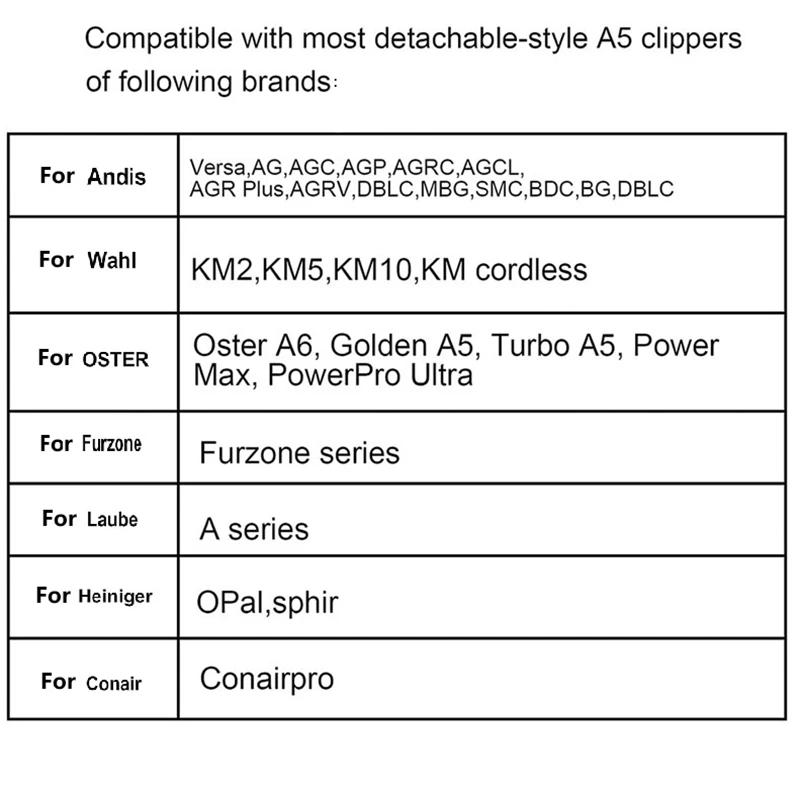 Animals Grooming Detachable Blade Compatible with most Andis,Oster A5,Wahl KM Series Pet Dog Clipper