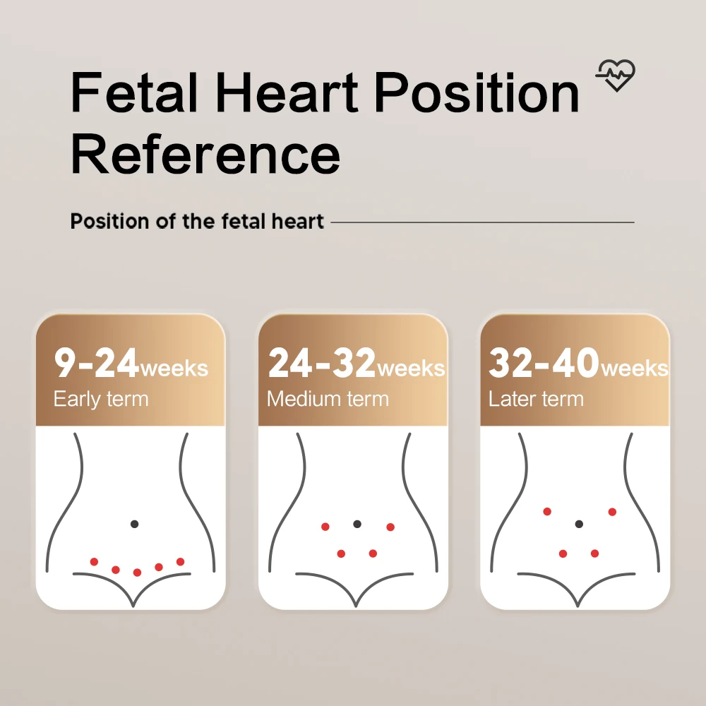 Ultrasound Doppler Fetal 3.0MHz Fetal Doppler Baby Sound Angelsound Monitor DSP Technology Pregnant Baby Heartbeat Data fetal heart rate monitor