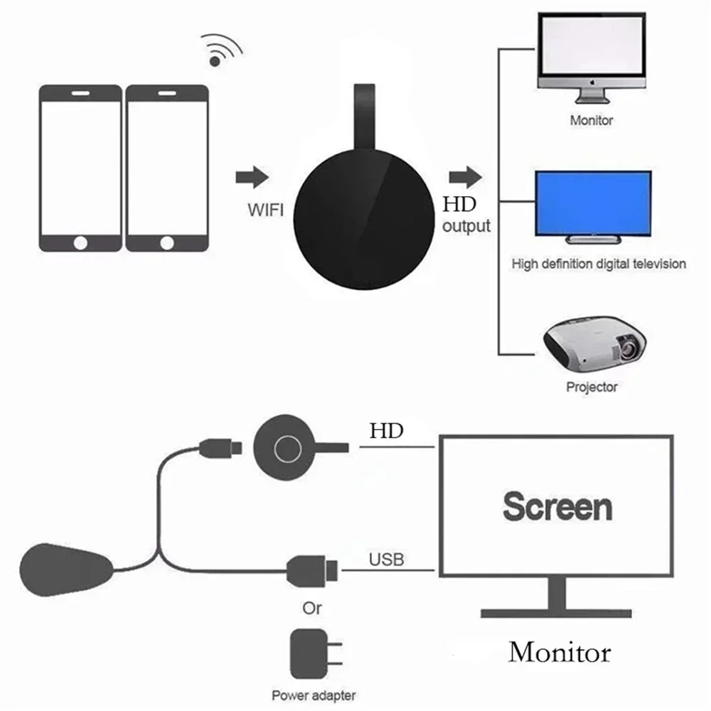 Wifi Miracast Dongle Wireless Video Adapter 1080P G2 For MiraScreen Display Anycast Wifi HDMI-compatible Miracast Dongle Compatible For TV Android Ios Mirror Screen
