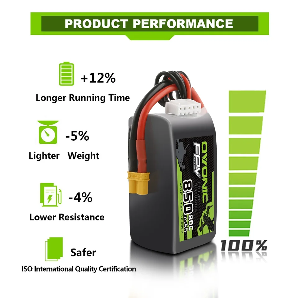OVONIC Lipoバッテリー 850mAh 80C 4S 14.8V XT30プラグ 3-5インチ