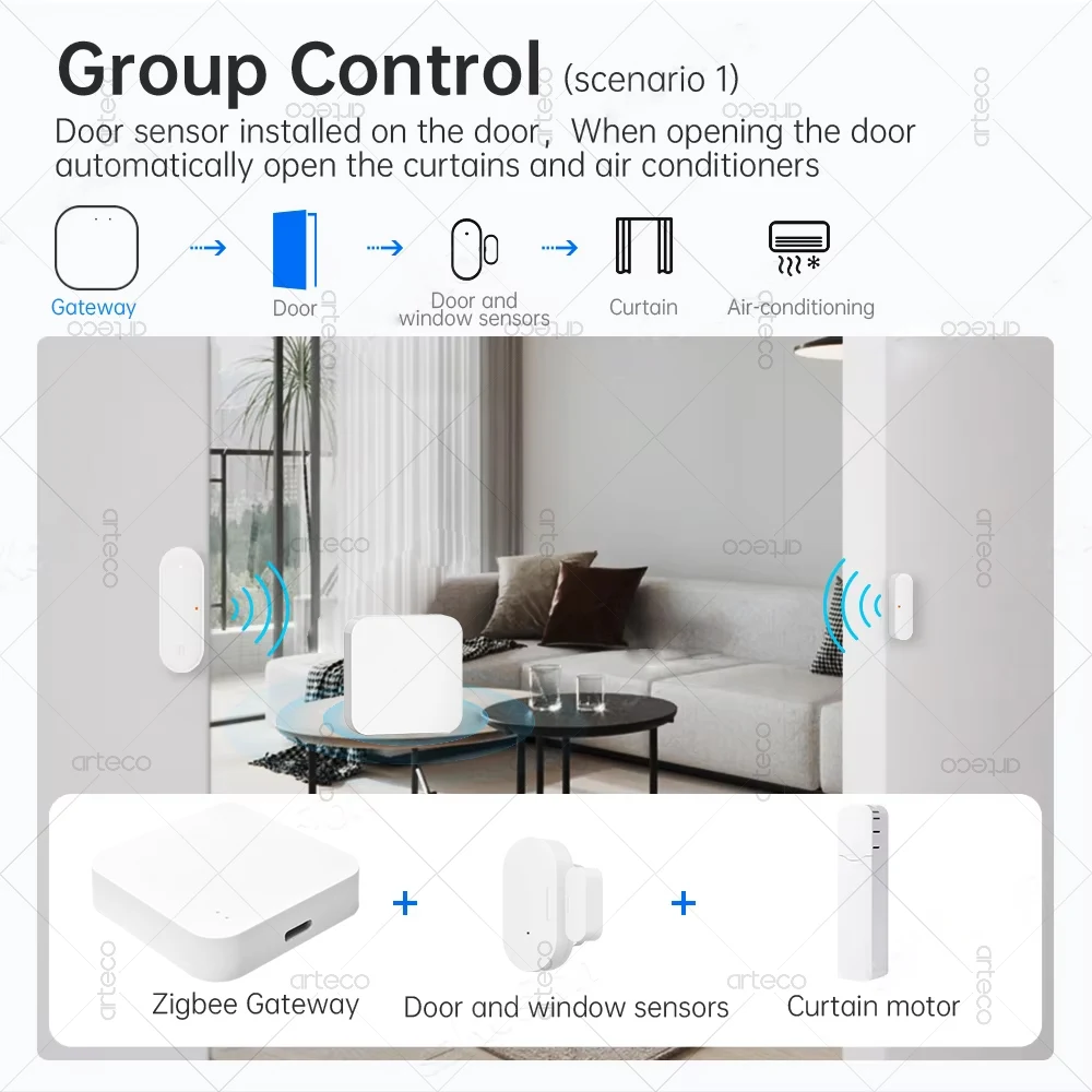 Tuya Zigbee 3.0 Smart Hub Zigbee Gateway Smart Life App Home Appliances Remote Control Wireless Bridge Works With Alexa