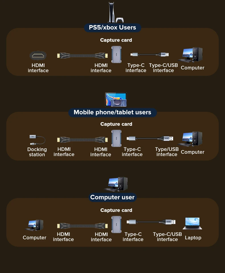 Llano 4K HDMI Live Stream Switcher & Capture Card