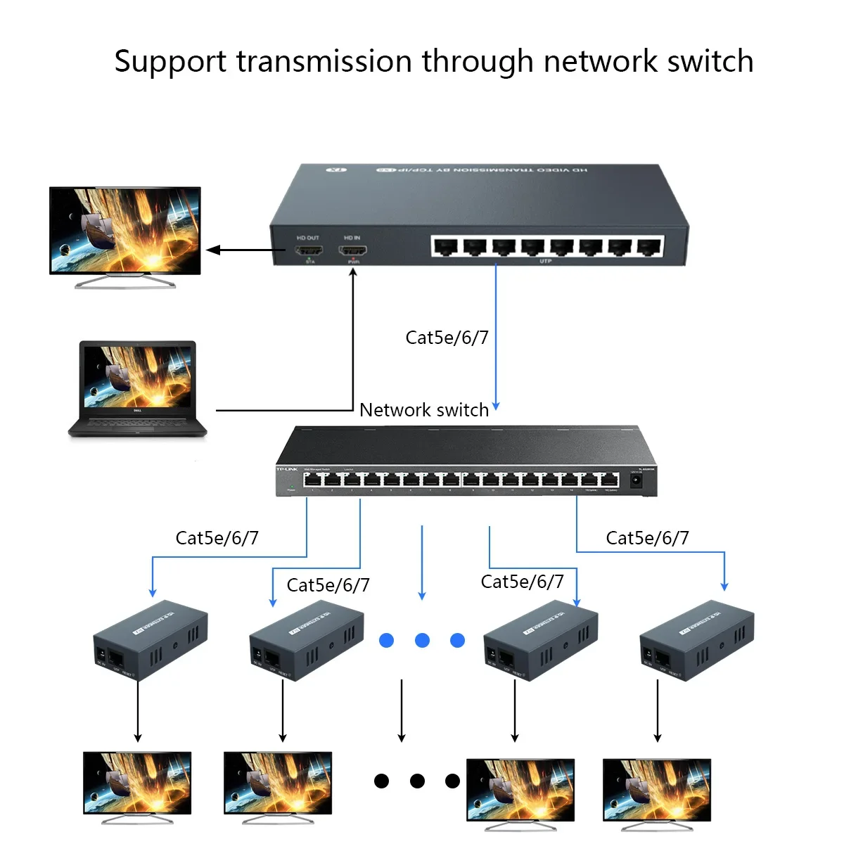 200M IP  1x8 HDMI ͽٴ й,    ̺, CAT5/6/7 EDID   ƿ,   ð