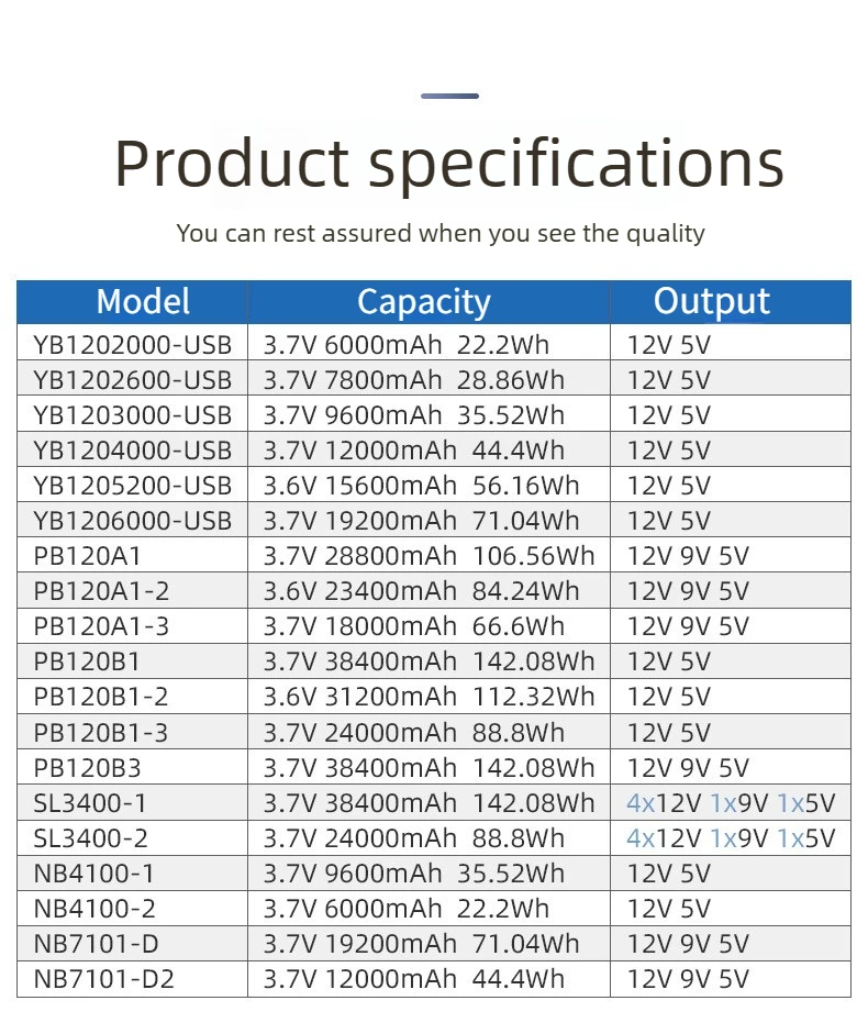 12V 9V 5V Portable Power Bank 18650 Battery Pack Compact Size Large Capacity, Re