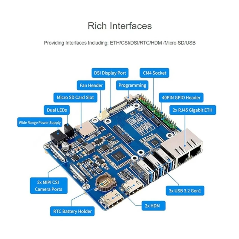 

Плата CM4 TWO ETH BASE Двухпортовый адаптер расширения Ethernet с 2 портами RJ485 ETH D5QC