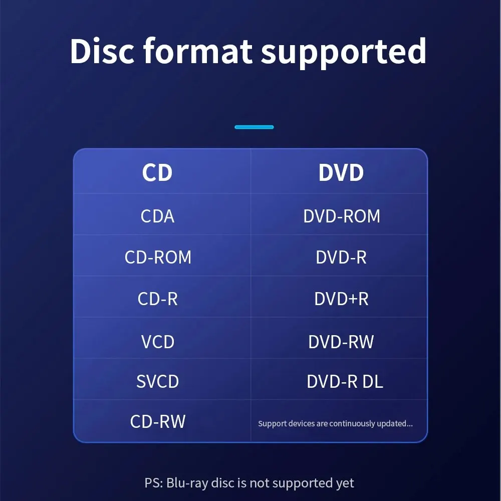 External Optical Drive DVD Drive DVD Writer USB3.0 for PC Laptop Notebook