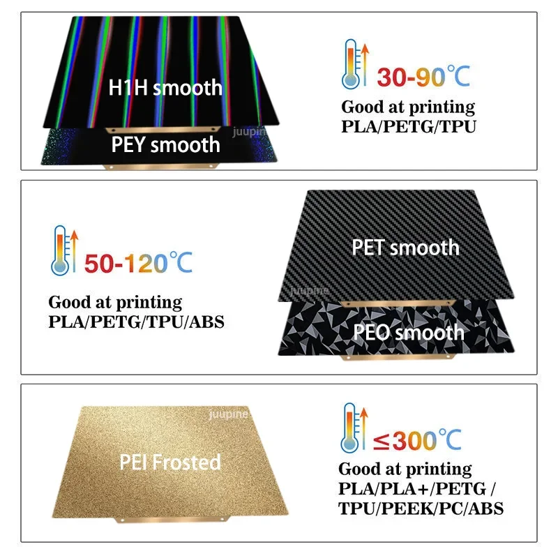 Ender 3 S1 빌드 플레이트 히트 베드 Ender 3 V2 /Neo Ender 5 /Pro H1H PEY PEO PET PEI 시트 235x235 자기 스프링 강판