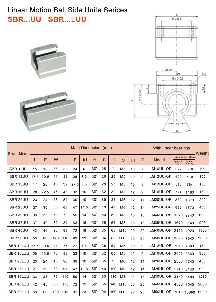 SBR12 Zylindrische lineare optische Achse Präzisions-Holzbearbeitungs-Führungsschiene Schieber Stahlschutz + Druckplatte für CNC-Stützen – Detail 5