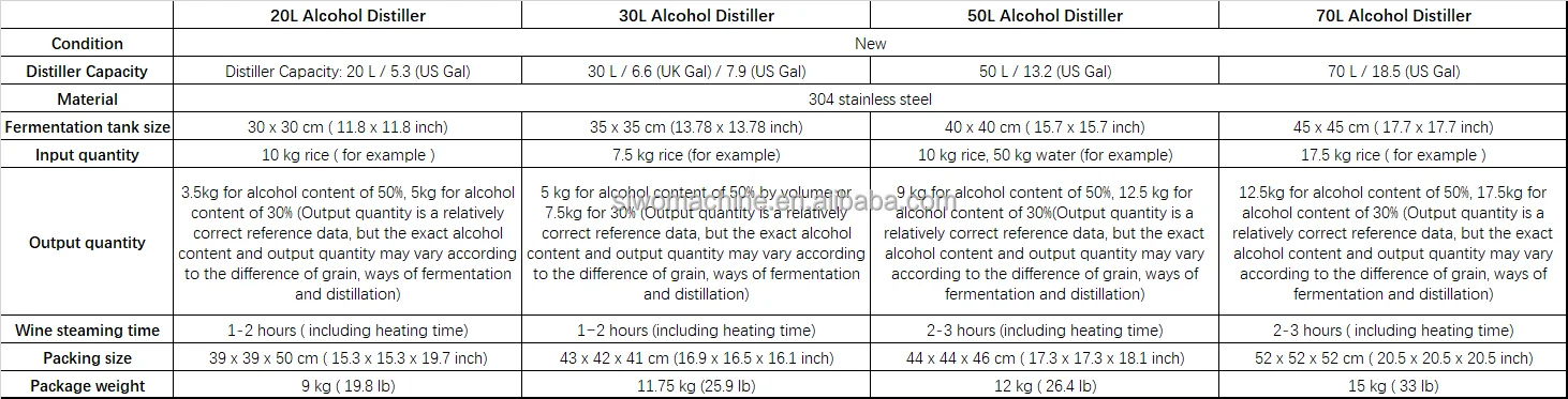 Description Picture 5 of item20L Small Alcohol Distillation Equipment Liquor/Water/Whisky Wine Distiller