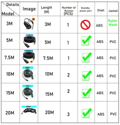 USB 3.0 A Male to A Female Extension Cable Cord, Available in Various Lengths - 7.5M (Check remarks)