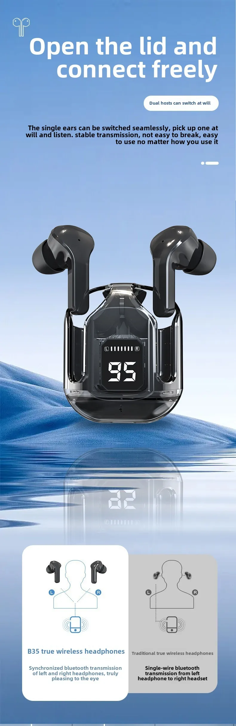 New In-Ear True Wireless TWS Bluetooth Headset Digital Display LED Power Supply