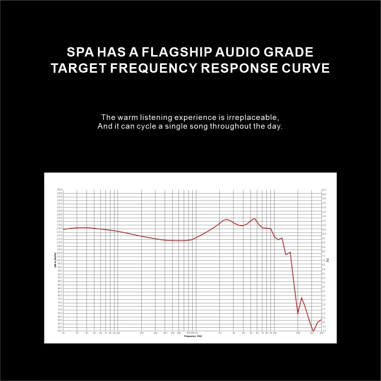 EarAcoustic Audio SPA-Pro Series 11.4mm Graphene Diaphragm IEM Earphones 0.78mm Dual-Pin Connector Wired Earbuds 5