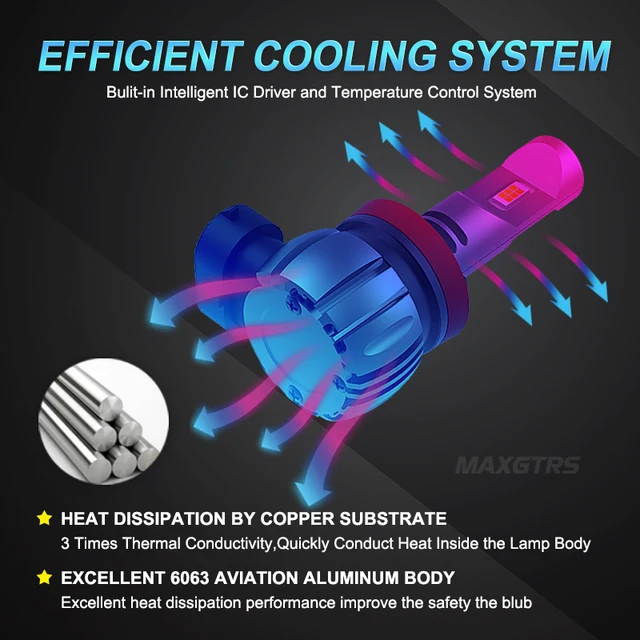 2x Tri-Color LED Headlight Fog Bulbs 4