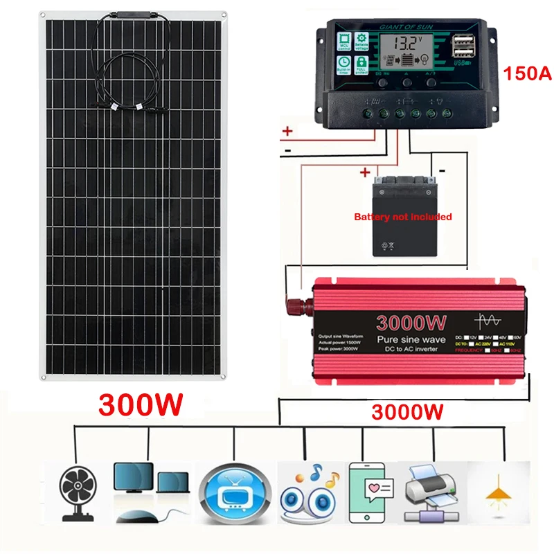 Solar Panel Kit Solar Controller Grid Solar Inverter 300W Solar Panel 12V to 110V/220V 3000W Pure Sine Wave Inverter Solar Power System Kit Battery Charger Complete Power Generation