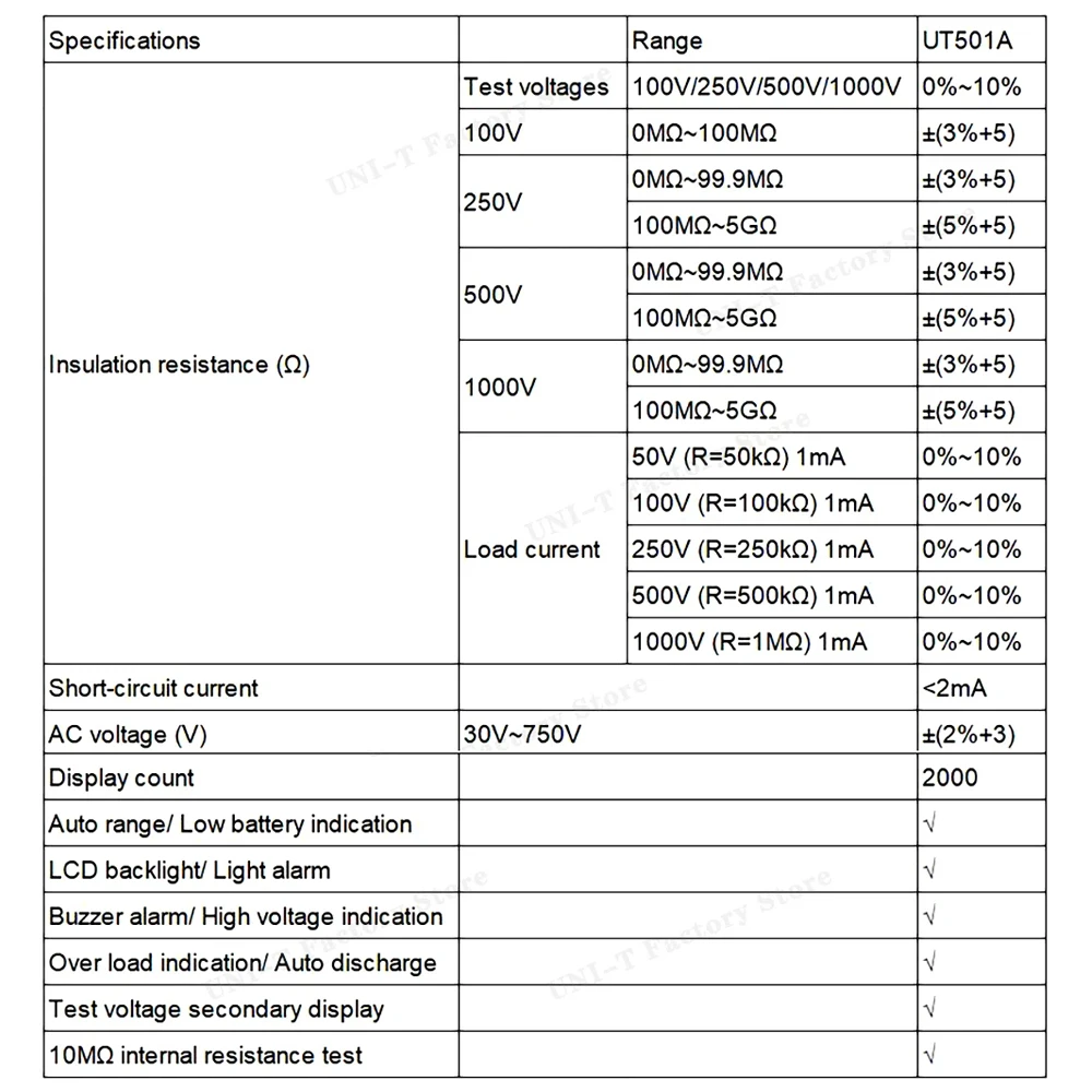 UNI-T UT501A Insulation Resistance Tester 1000V Megohmmeter 5G&Omega; Ohm Meter