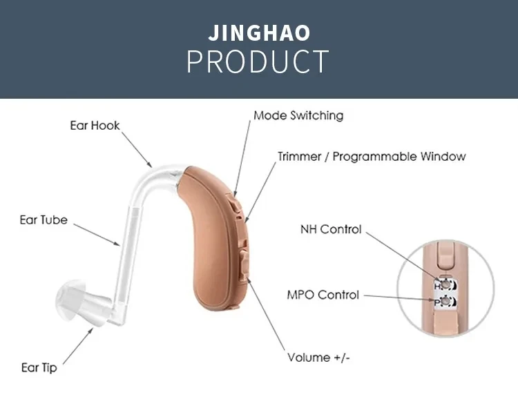 2024 Adjustable Hearing Aids Sound Amplifier Portable Mini Digital Invisible BTE Health Care Ear Hearing Aids For Deafness 2