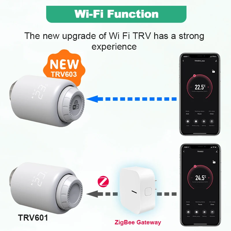 Tuya Smart Home WiFi Thermostatic Radiator Valve  Head  TRV  WirelessThermostat Temperature Controller Alexa Google Home Voice